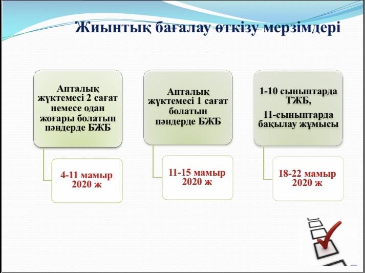 Қашықтықтан оқыту жағдайында жиынтық жұмыстарды жүргізу жөніндегі әдістемелік ұсынымдар